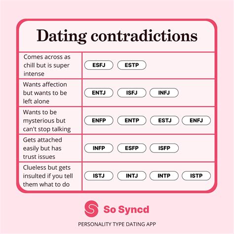 dating contradictions